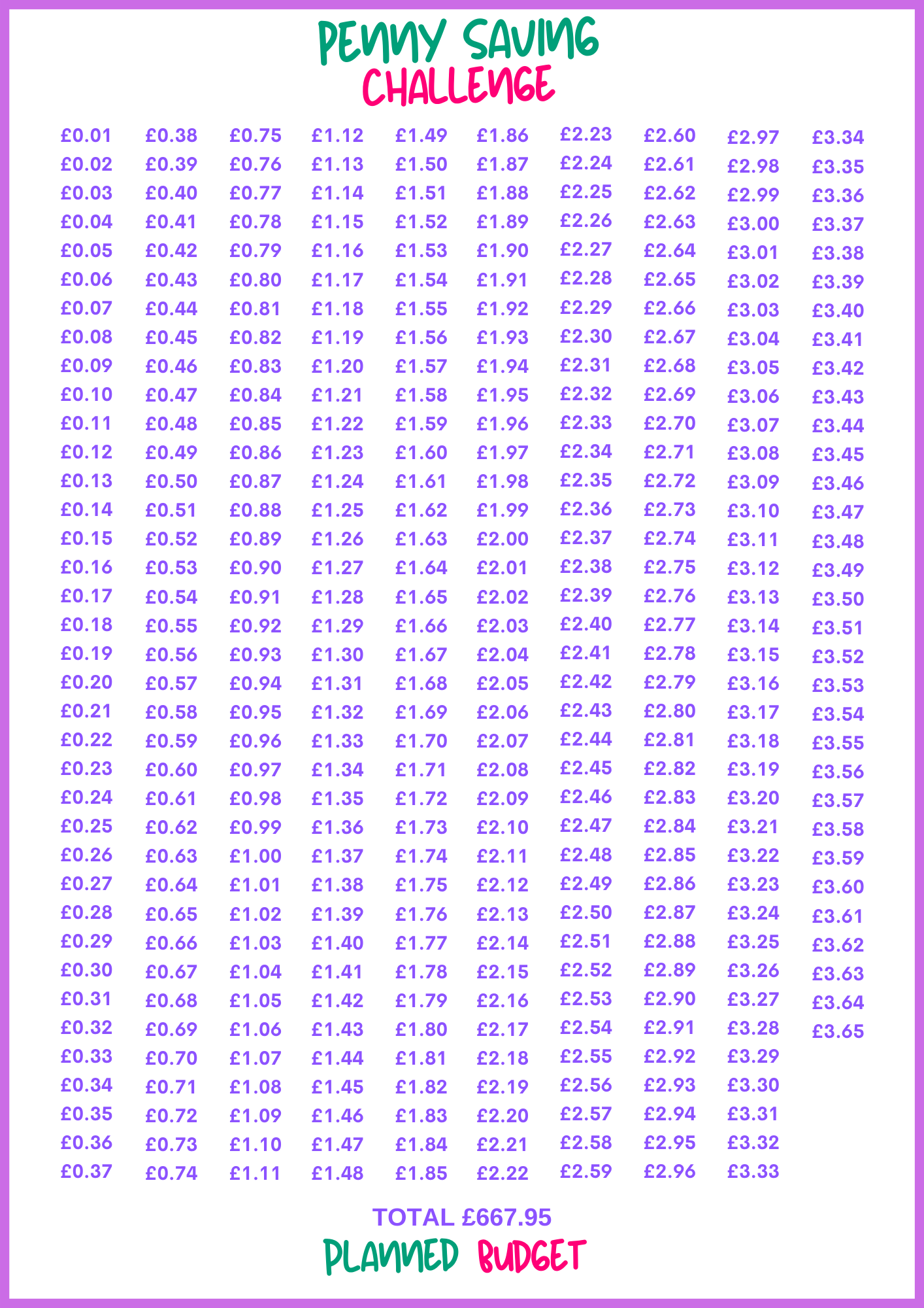 Penny Savings Challenge - Physical - Premium challenge from Planned Budget - Just £3.50! Shop now at Planned Budget