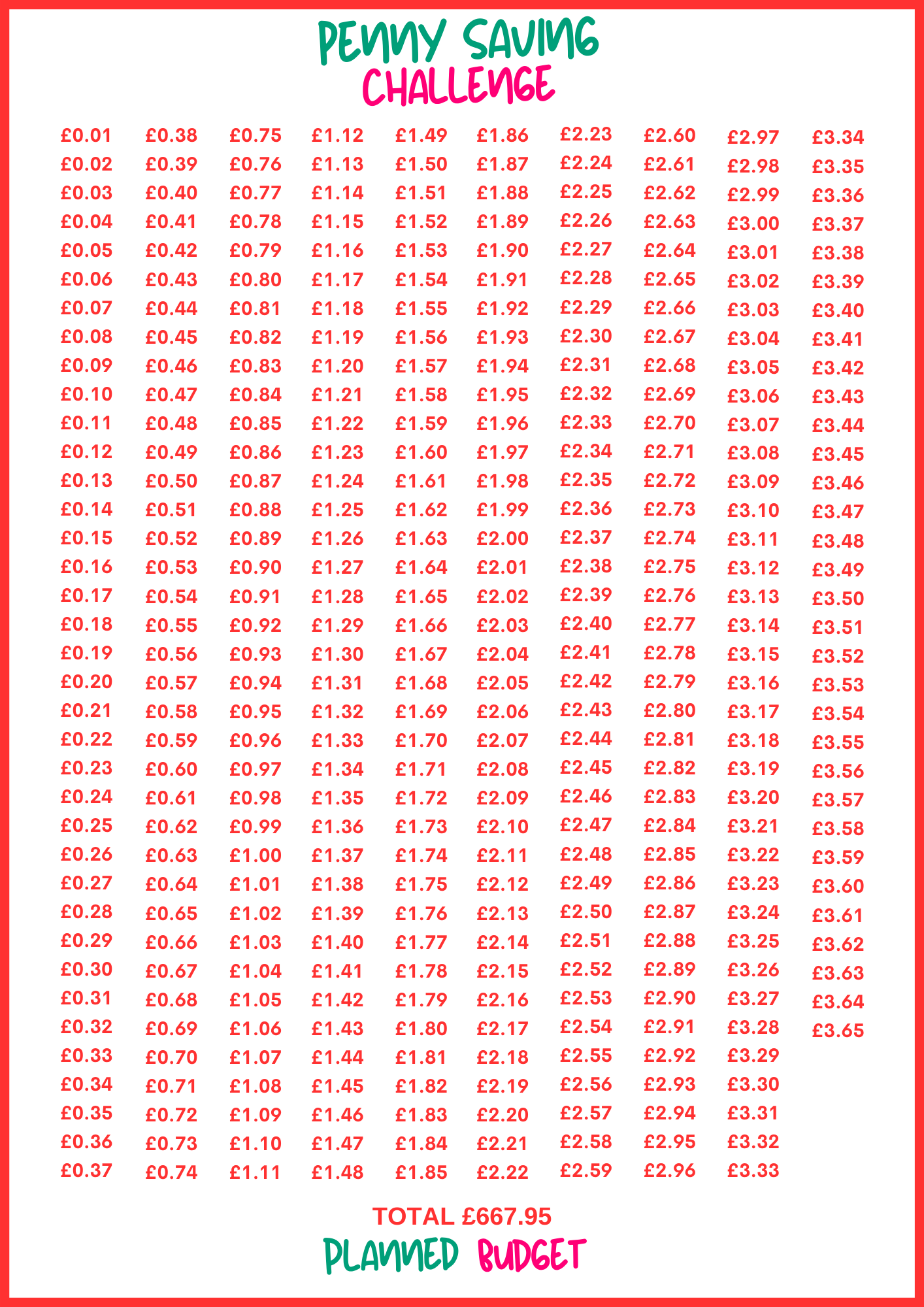 Penny Savings Challenge - Physical - Premium challenge from Planned Budget - Just £3.50! Shop now at Planned Budget