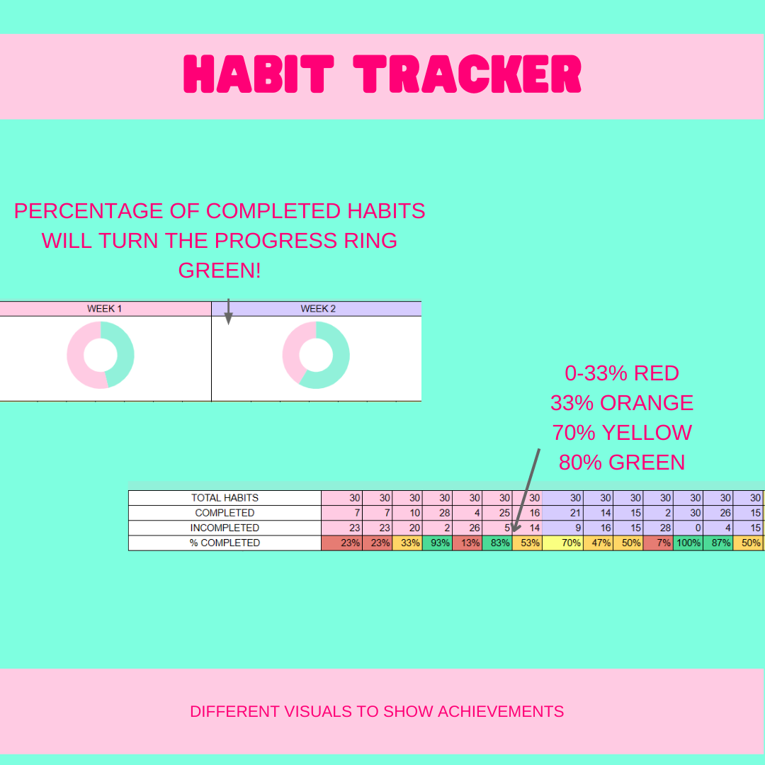 Habit Tracker - Digital - Premium tracker from The Planned Budget - Just £4.75! Shop now at The Planned Budget